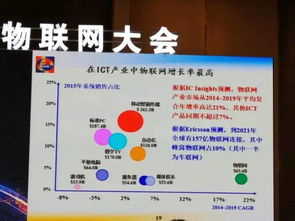 計算無處不在，軟件定義一切 鄔賀銓院士描繪物聯網技術新圖景