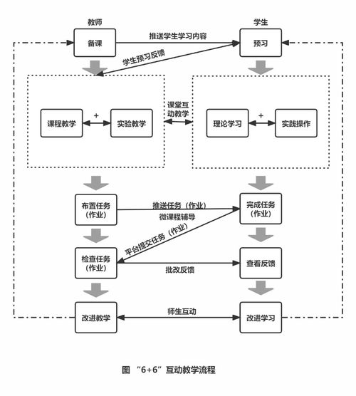 唯眾高職人工智能技術(shù)應(yīng)用專業(yè)解決方案 賦能物聯(lián)網(wǎng)技術(shù)服務(wù)新生態(tài)