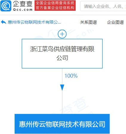 菜鳥于惠州成立物聯網技術公司，注冊資本1.59億引領智能物流新布局