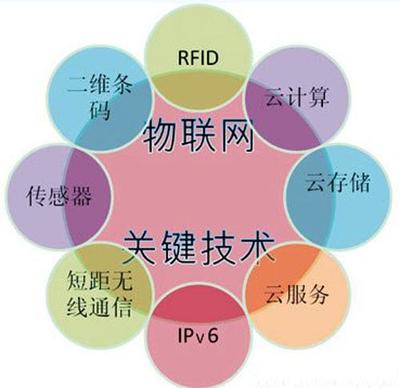 物聯網浪潮涌動 從概念股全景到便利店機器人新應用