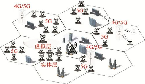 面向工業物聯網的5G機器學習研究綜述